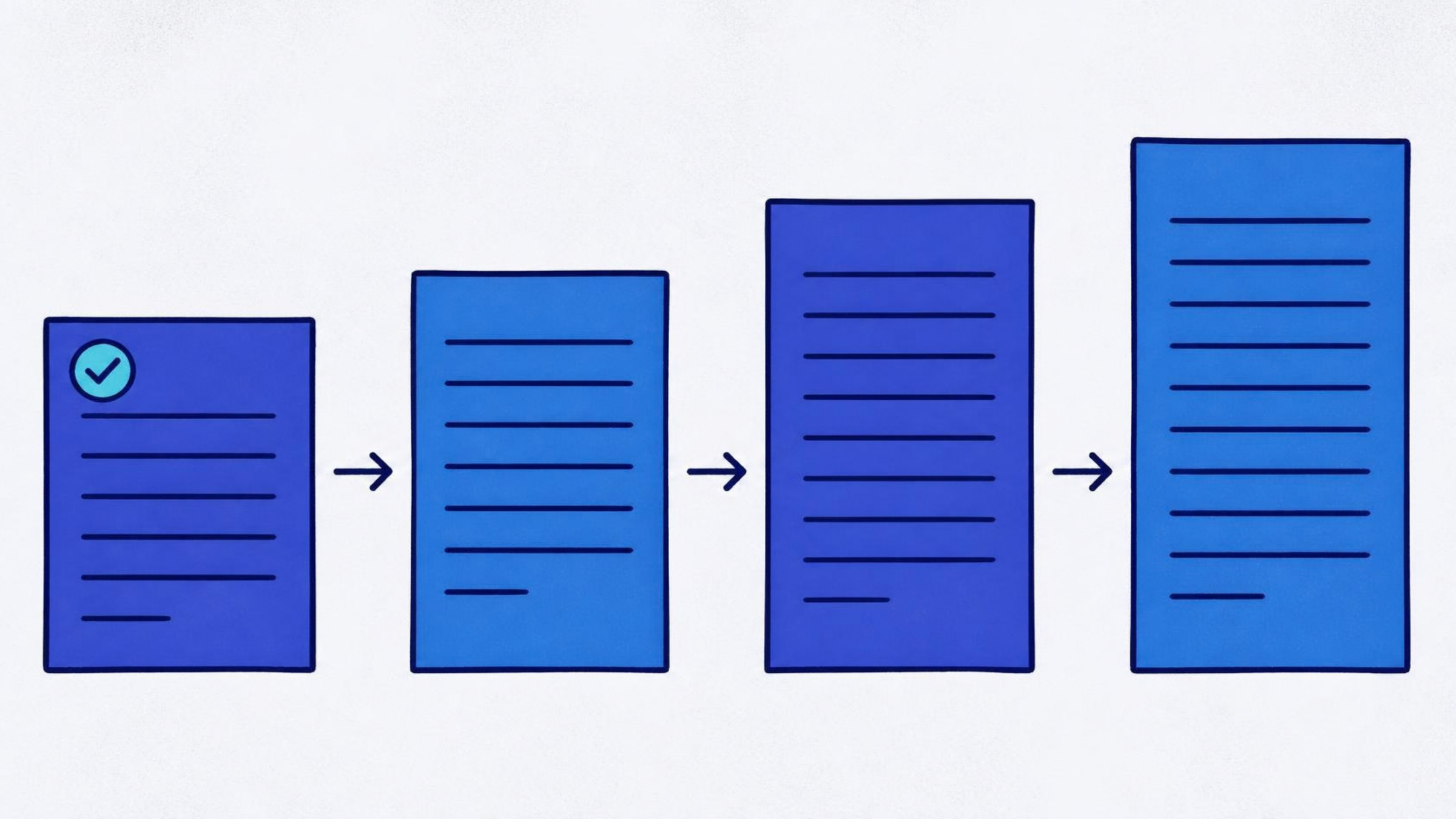 Four policy pages in a row, each taller than the last, with arrows between them