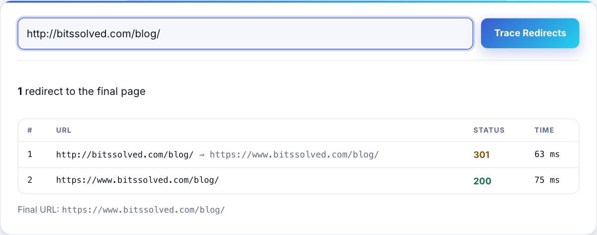 Redirect Checker tracing http://bitssolved.com/blog/ through one 301 to the HTTPS www address, which returns 200